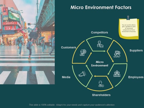 Key Elements Of Internal And External Factors Of Market Micro Environment Factors Summary PDF Key Elements Of Internal And External Factors Of Market Micro Environment Factors Summary PDF