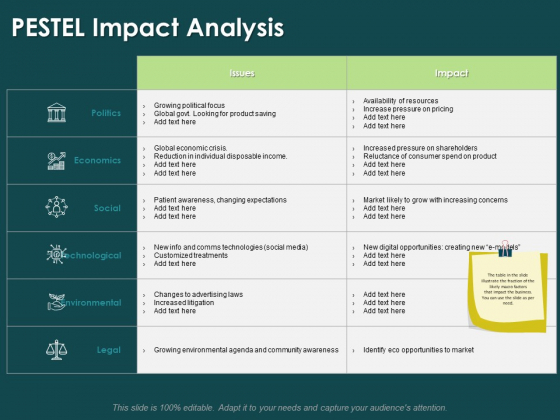 Key Elements Of Internal And External Factors Of Market PESTEL Impact Analysis Slides PDF