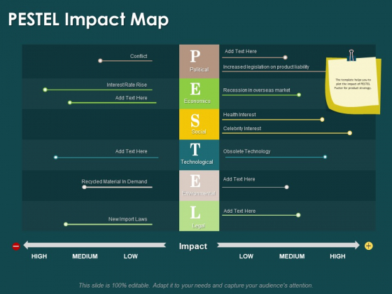 Key Elements Of Internal And External Factors Of Market PESTEL Impact Map Slides PDF Key Elements Of Internal And External Factors Of Market PESTEL Impact Map Slides PDF