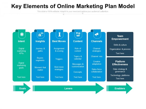 Key Elements Of Online Marketing Plan Model Ppt PowerPoint Presentation File Infographics PDF Key Elements Of Online Marketing Plan Model Ppt PowerPoint Presentation File Infographics PDF