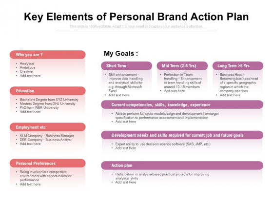 Key Elements Of Personal Brand Action Plan Ppt PowerPoint Presentation Infographics Outfit PDF