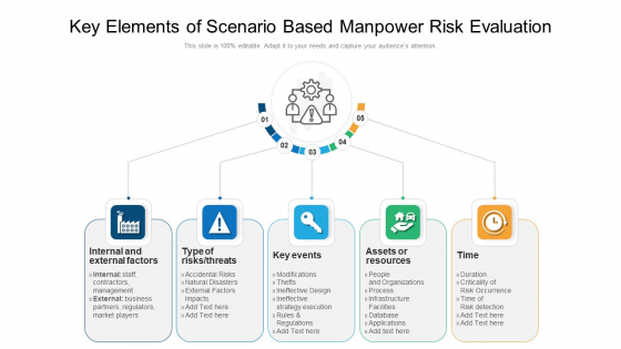 Key Elements Of Scenario Based Manpower Risk Evaluation Ppt PowerPoint Presentation Gallery Elements PDF