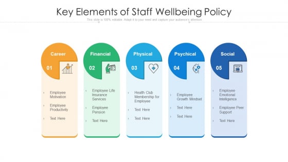 Key Elements Of Staff Wellbeing Policy Ppt Slides Diagrams PDF Key Elements Of Staff Wellbeing Policy Ppt Slides Diagrams PDF