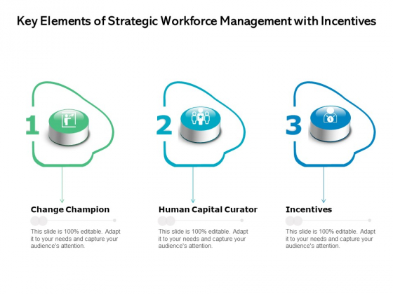 Key Elements Of Strategic Workforce Management With Incentives Ppt PowerPoint Presentation Styles Format Ideas PDF Key Elements Of Strategic Workforce Management With Incentives Ppt PowerPoint Presentation Styles Format Ideas PDF