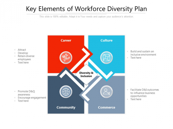 Key Elements Of Workforce Diversity Plan Ppt PowerPoint Presentation Show Pictures PDF Key Elements Of Workforce Diversity Plan Ppt PowerPoint Presentation Show Pictures PDF