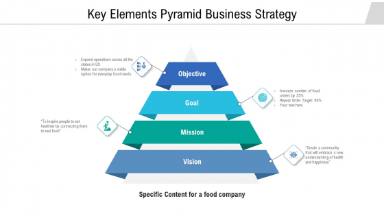 Key Elements Pyramid Business Strategy Ppt Inspiration Examples PDF Key Elements Pyramid Business Strategy Ppt Inspiration Examples PDF