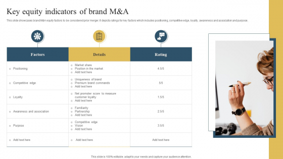 Key Equity Indicators Of Brand M And A Summary PDF