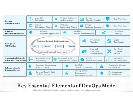 Key Essential Elements Of Devops Model Ppt PowerPoint Presentation Gallery File Formats PDF Key Essential Elements Of Devops Model Ppt PowerPoint Presentation Gallery File Formats PDF