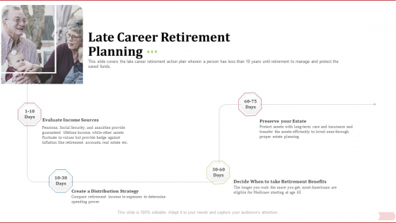 Key Factor In Retirement Planning Late Career Retirement Planning Ppt Model Skills PDF Key Factor In Retirement Planning Late Career Retirement Planning Ppt Model Skills PDF