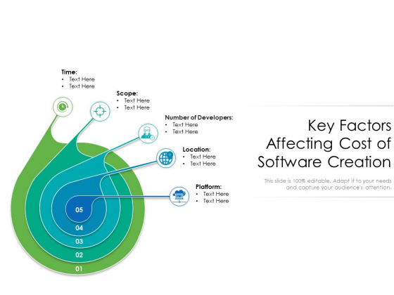 Key Factors Affecting Cost Of Software Creation Ppt PowerPoint Presentation Gallery Influencers PDF Key Factors Affecting Cost Of Software Creation Ppt PowerPoint Presentation Gallery Influencers PDF