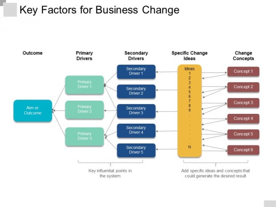 Key Factors For Business Change Ppt PowerPoint Presentation Ideas Files Key Factors For Business Change Ppt PowerPoint Presentation Ideas Files