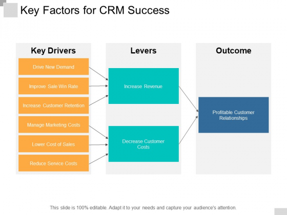 Key Factors For Crm Success Ppt PowerPoint Presentation Icon Ideas