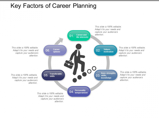 Key Factors Of Career Planning Ppt PowerPoint Presentation Professional Demonstration Key Factors Of Career Planning Ppt PowerPoint Presentation Professional Demonstration