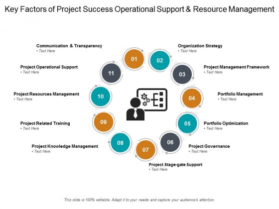 Key Factors Of Project Success Operational Support And Resource Management Ppt PowerPoint Presentation Pictures Show Key Factors Of Project Success Operational Support And Resource Management Ppt PowerPoint Presentation Pictures Show