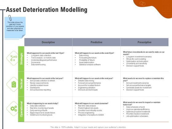 Key Features For Effective Business Management Asset Deterioration Modelling Ppt Summary Inspiration PDF Key Features For Effective Business Management Asset Deterioration Modelling Ppt Summary Inspiration PDF