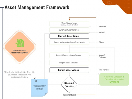 Key Features For Effective Business Management Asset Management Framework Ppt Layouts Portrait PDF Key Features For Effective Business Management Asset Management Framework Ppt Layouts Portrait PDF