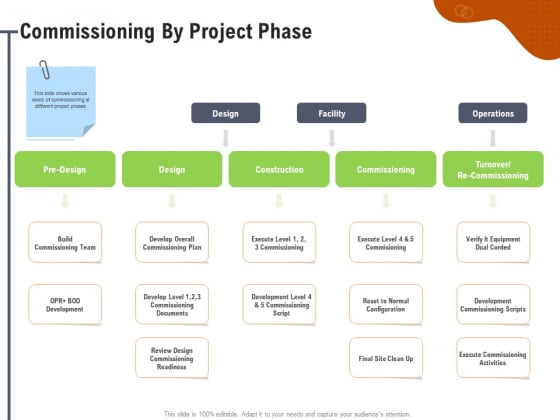 Key Features For Effective Business Management Commissioning By Project Phase Ppt Professional Aids PDF Key Features For Effective Business Management Commissioning By Project Phase Ppt Professional Aids PDF