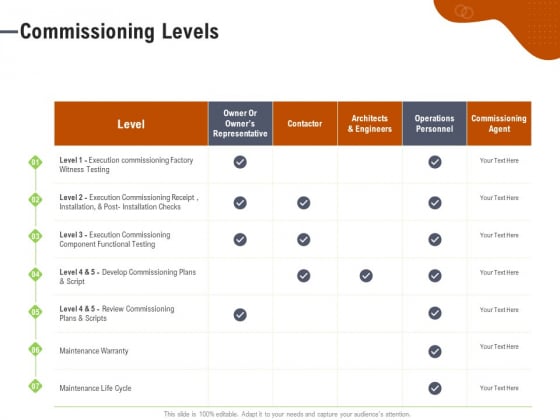 Key Features For Effective Business Management Commissioning Levels Ppt Styles Infographic Template PDF Key Features For Effective Business Management Commissioning Levels Ppt Styles Infographic Template PDF