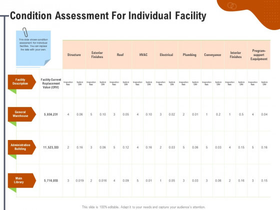 Key Features For Effective Business Management Condition Assessment For Individual Facility Ppt Layouts Show PDF Key Features For Effective Business Management Condition Assessment For Individual Facility Ppt Layouts Show PDF