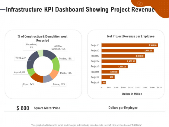 Key Features For Effective Business Management Infrastructure KPI Dashboard Showing Project Revenue Ppt Ideas File Formats PDF