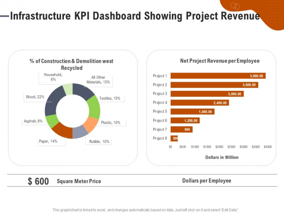 Key Features For Effective Business Management Infrastructure KPI Dashboard Showing Project Revenue Ppt Ideas File Formats PDF Key Features For Effective Business Management Infrastructure KPI Dashboard Showing Project Revenue Ppt Ideas File Formats PDF