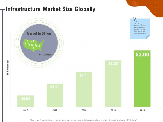 Key Features For Effective Business Management Infrastructure Market Size Globally Ppt Icon Maker PDF Key Features For Effective Business Management Infrastructure Market Size Globally Ppt Icon Maker PDF