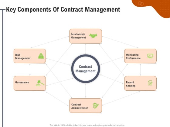 Key Features For Effective Business Management Key Components Of Contract Management Ppt Pictures Good PDF Key Features For Effective Business Management Key Components Of Contract Management Ppt Pictures Good PDF