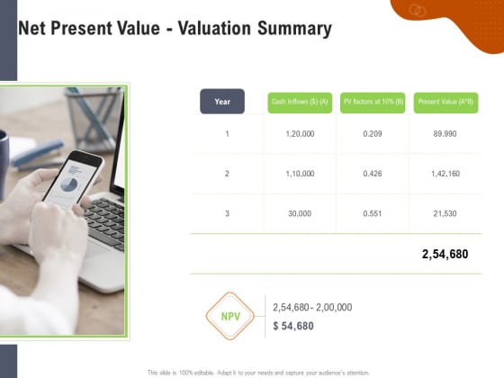 Key Features For Effective Business Management Net Present Value Valuation Summary Ppt Model Rules PDF Key Features For Effective Business Management Net Present Value Valuation Summary Ppt Model Rules PDF