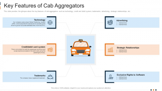 Key Features Of Cab Aggregators Demonstration PDF