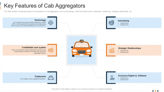 Key Features Of Cab Aggregators Demonstration PDF Key Features Of Cab Aggregators Demonstration PDF