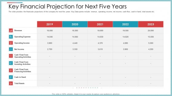 Key Financial Projection For Next Five Years Ppt Outline Master Slide PDF Key Financial Projection For Next Five Years Ppt Outline Master Slide PDF