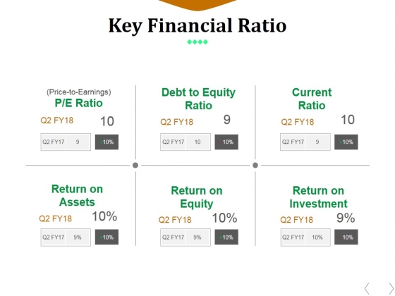 Key Financial Ratio Template 1 Ppt PowerPoint Presentation Icon Graphics Tutorials