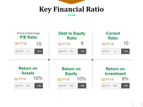 Key_Financial_Ratio_Template_1_Ppt_PowerPoint_Presentation_Icon_Graphics_Tutorials_Slide_1