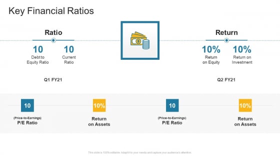 Key Financial Ratios Company Profile Ppt Layouts Templates PDF Key Financial Ratios Company Profile Ppt Layouts Templates PDF