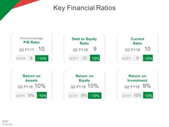 Key_Financial_Ratios_Ppt_PowerPoint_Presentation_File_Graphics_Tutorials_Slide_1