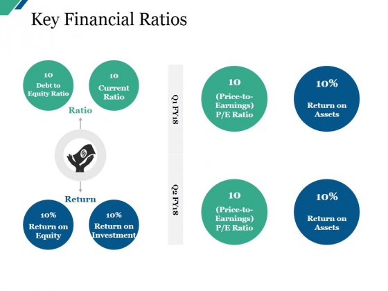 Key Financial Ratios Ppt PowerPoint Presentation Infographic Template Master Slide Key Financial Ratios Ppt PowerPoint Presentation Infographic Template Master Slide