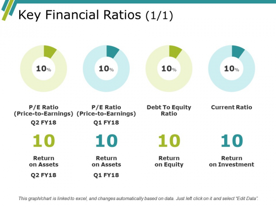 Key Financial Ratios Ppt PowerPoint Presentation Model Elements Key Financial Ratios Ppt PowerPoint Presentation Model Elements