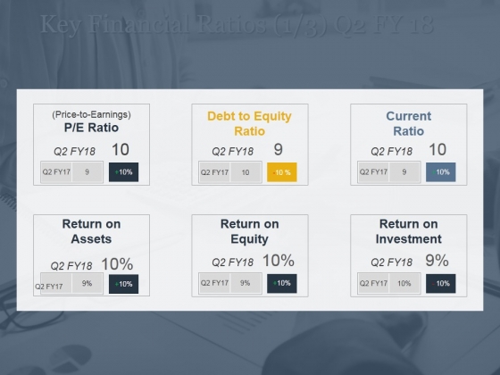 Key Financial Ratios Ppt PowerPoint Presentation Model Objects Key Financial Ratios Ppt PowerPoint Presentation Model Objects