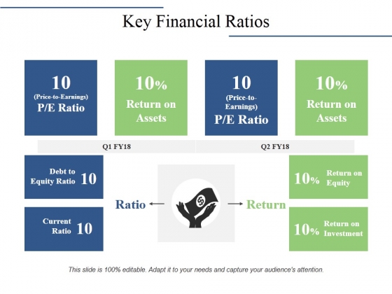Key Financial Ratios Ppt PowerPoint Presentation Portfolio Background Image Key Financial Ratios Ppt PowerPoint Presentation Portfolio Background Image