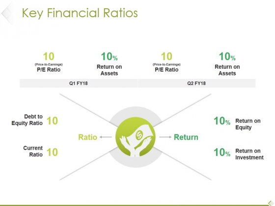 Key Financial Ratios Ppt PowerPoint Presentation Summary Graphics Pictures Key Financial Ratios Ppt PowerPoint Presentation Summary Graphics Pictures
