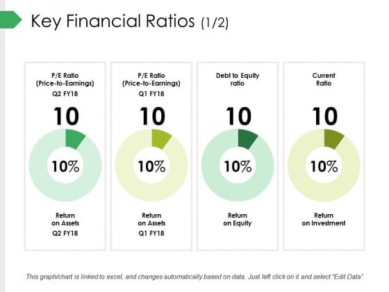 Key Financial Ratios Template 1 Ppt Point Presentation Summary Key Financial Ratios Template 1 Ppt Point Presentation Summary Maker Slide