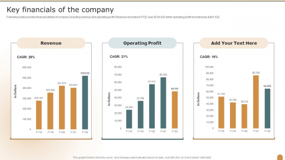 Key Financials Of The Company Company Performance Evaluation Using KPI Rules PDF Key Financials Of The Company Company Performance Evaluation Using KPI Rules PDF