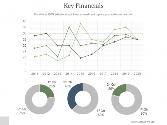 Key Financials Ppt PowerPoint Presentation Deck Key Financials Ppt PowerPoint Presentation Deck