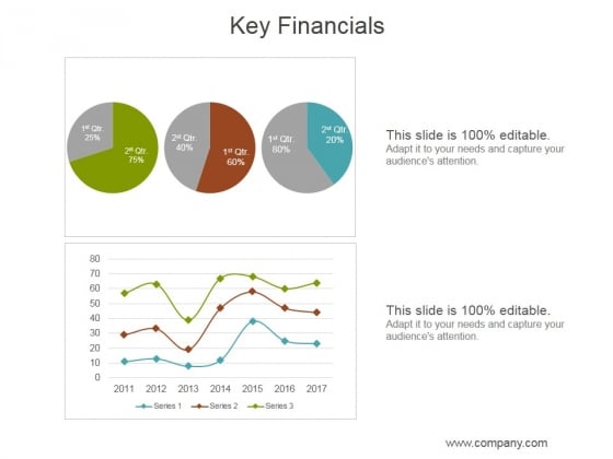 Key Financials Ppt PowerPoint Presentation Ideas Key Financials Ppt PowerPoint Presentation Ideas