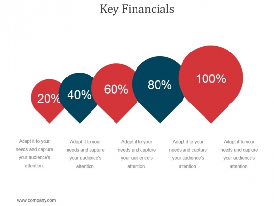 Key Financials Ppt PowerPoint Presentation Information