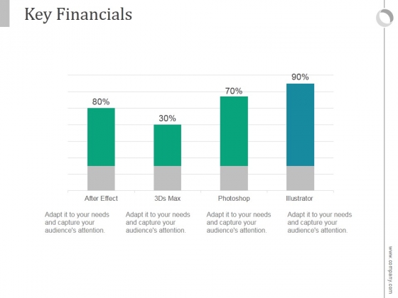 Key Financials Ppt PowerPoint Presentation Inspiration Key Financials Ppt PowerPoint Presentation Inspiration