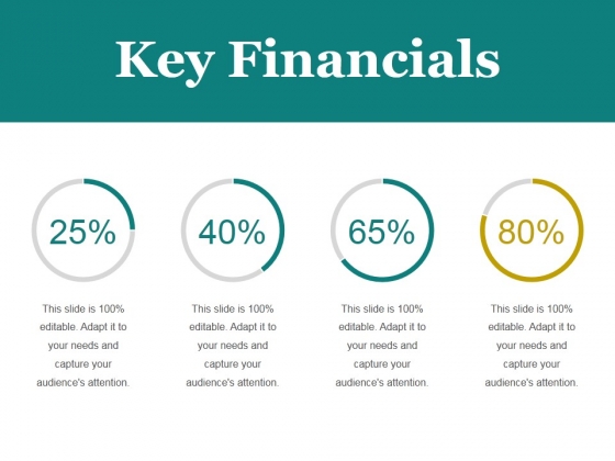 Key Financials Ppt PowerPoint Presentation Introduction Key Financials Ppt PowerPoint Presentation Introduction