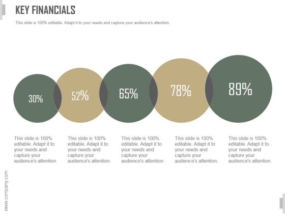 Key Financials Ppt PowerPoint Presentation Layout Key Financials Ppt PowerPoint Presentation Layout