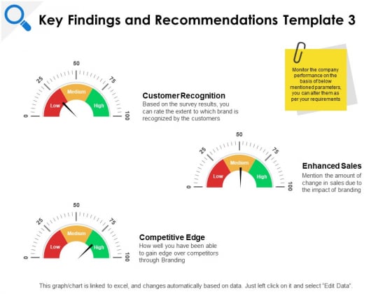 Key Findings And Recommendations Enhanced Ppt PowerPoint Presentation Good Key Findings And Recommendations Enhanced Ppt PowerPoint Presentation Good