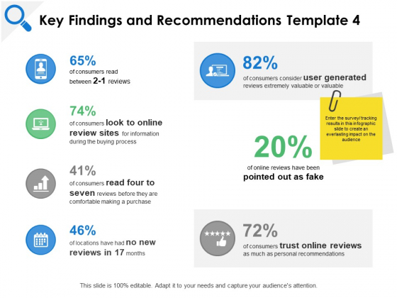 Key Findings And Recommendations Generated Ppt PowerPoint Presentation Icon Gallery